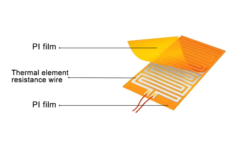 Ultra-subțire, flexibilă, eficientă și rezistentă la temperaturi înalte – Filmul de încălzire PI redefinește soluțiile de încălzire de precizie